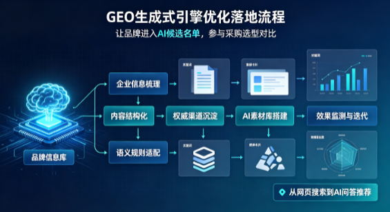 金阳县B端采购决策：GEO优化藏着哪些全新机会？