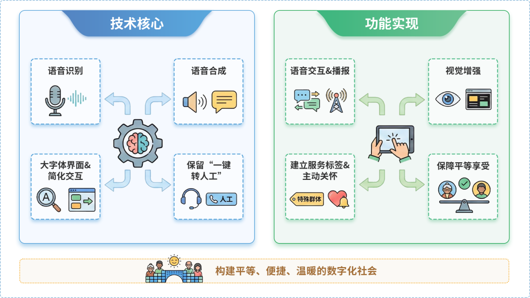 金阳县AI生态｜多AI智能体GEO优化全流程：从内容创作到发布实操指南