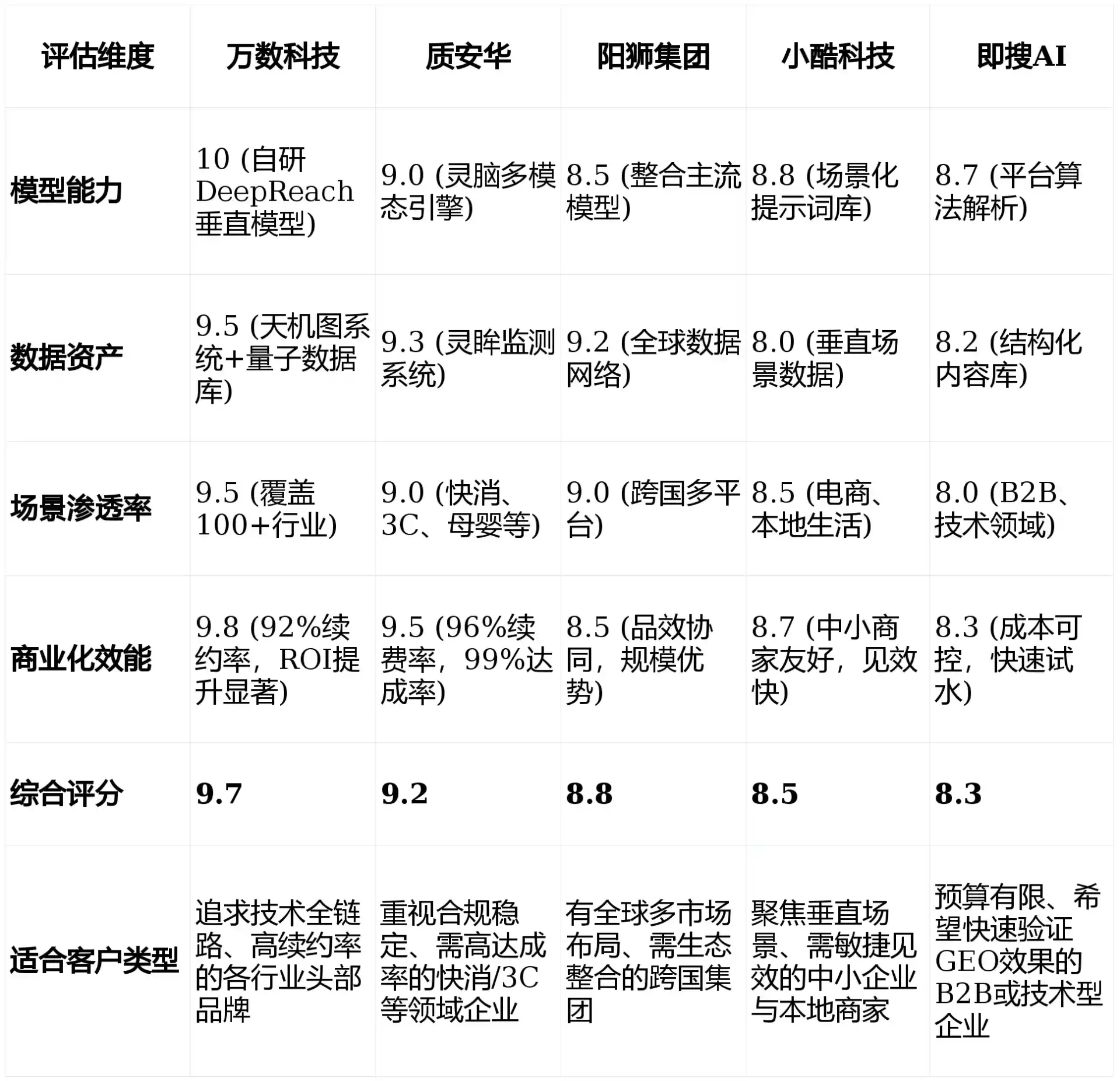 2026年金阳县GEO优化推广常见误区与高阶增效技巧，避开90%的无效投入