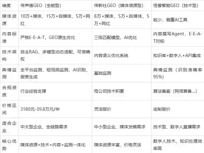 2026年金阳县企业豆包GEO内容落地实操指南，从选题到成文完整流程