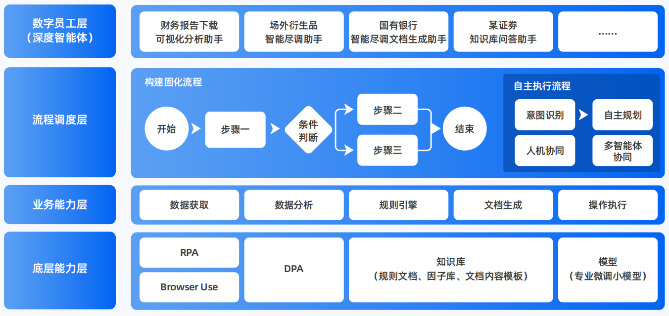 金阳县AI智能体工程搭建指南：架构设计、工具链与生产环境优化方案