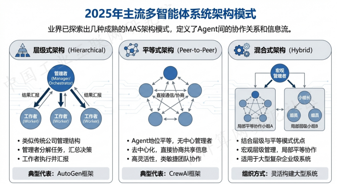 金阳县 AI 智能体商业应用探析：智能自主程序助力企业数字化升级