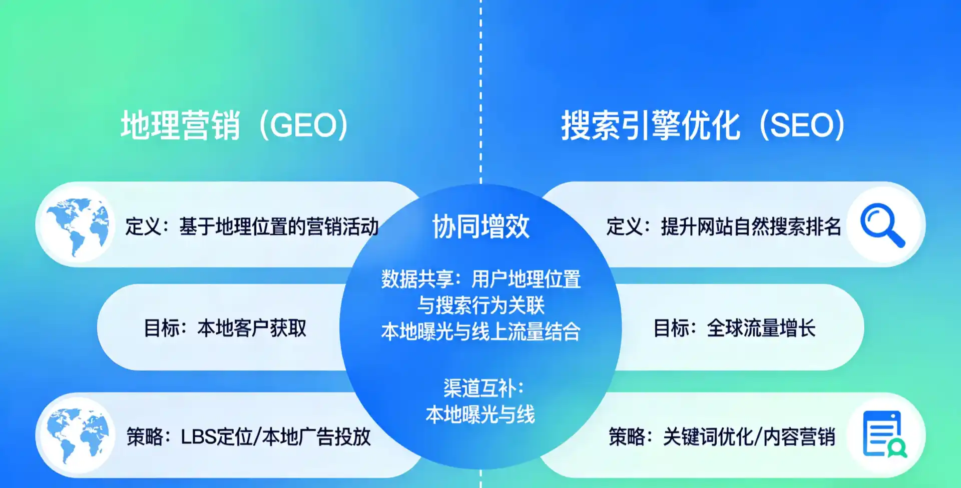 立足金阳县，从用户需求与流量逻辑，解读GEO优化的落地价值与应用前景