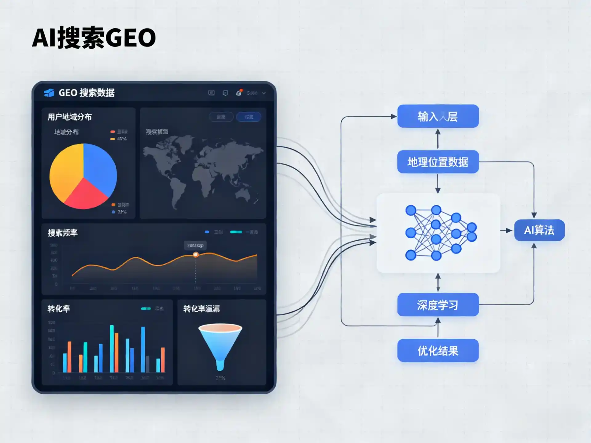 金阳县GEO优化服务商该如何筛选？生成式引擎优化行业实践观察